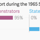 Image for article titled The racial divides of civil rights support, from Selma to Ferguson